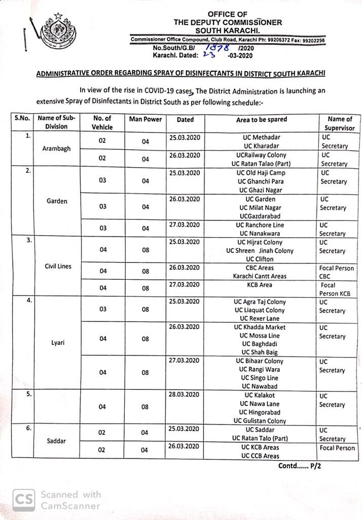 Permission Letters | Deputy Commissioner | Municipal Corporation