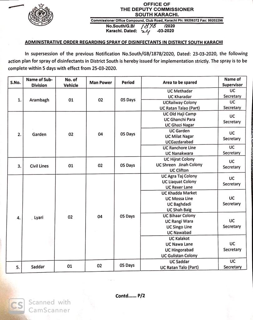 Permission Letters | Deputy Commissioner | Municipal Corporation